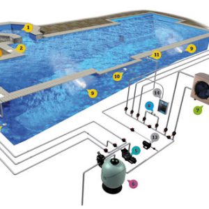 Havuz-Sauna Isıtma Sistemleri
